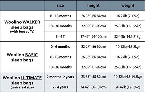 Woolino 4-Jahreszeiten-Baby-Schlafsack - Merino-Wolle 2-24 Monate - Nachthimmel - 7